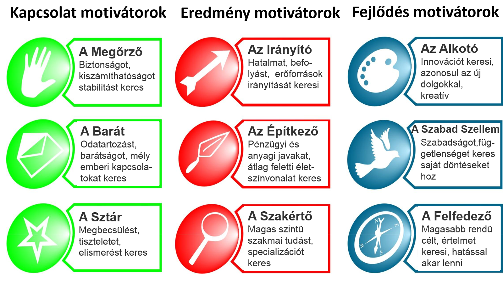 9 Motivators in 3-by-3 grid formationHUJN